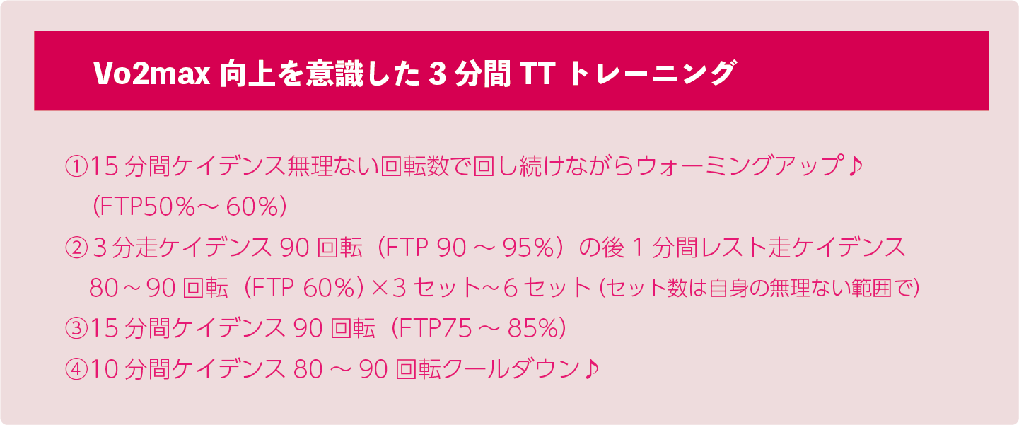 VO２マックス向上を意識した3分間トレーニング