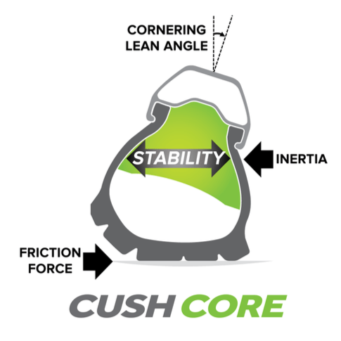 Cushcore Pro Single（クッシュコア プロ 1本）