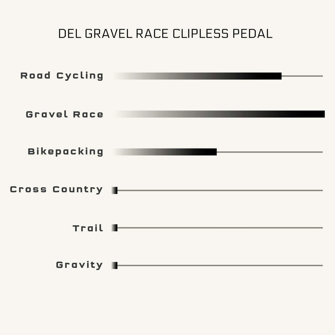 Wolf Tooth（ウルフトゥース）MK0 DEL GRAVEL Clipless Pedal