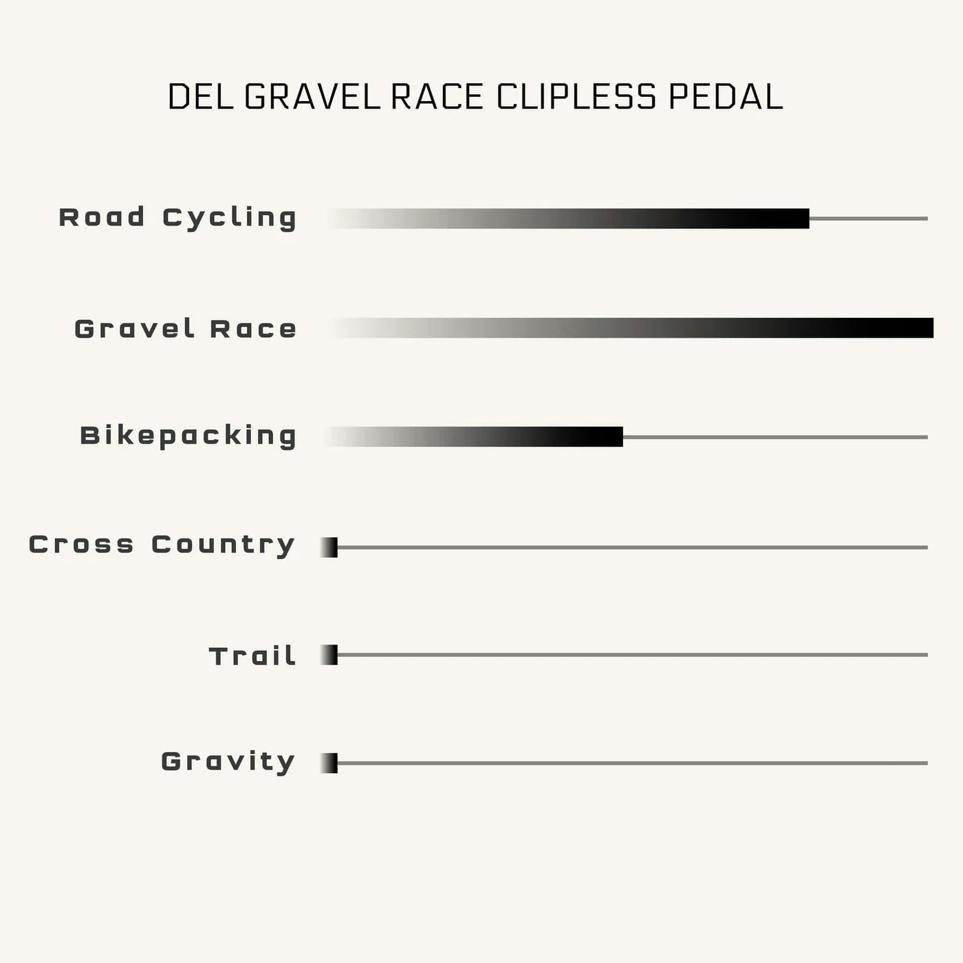 Wolf Tooth（ウルフトゥース）MK0 DEL GRAVEL Clipless Pedal