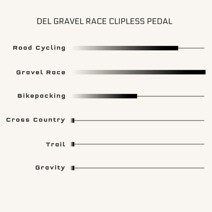Wolf Tooth（ウルフトゥース）MK0 DEL GRAVEL Clipless Pedal