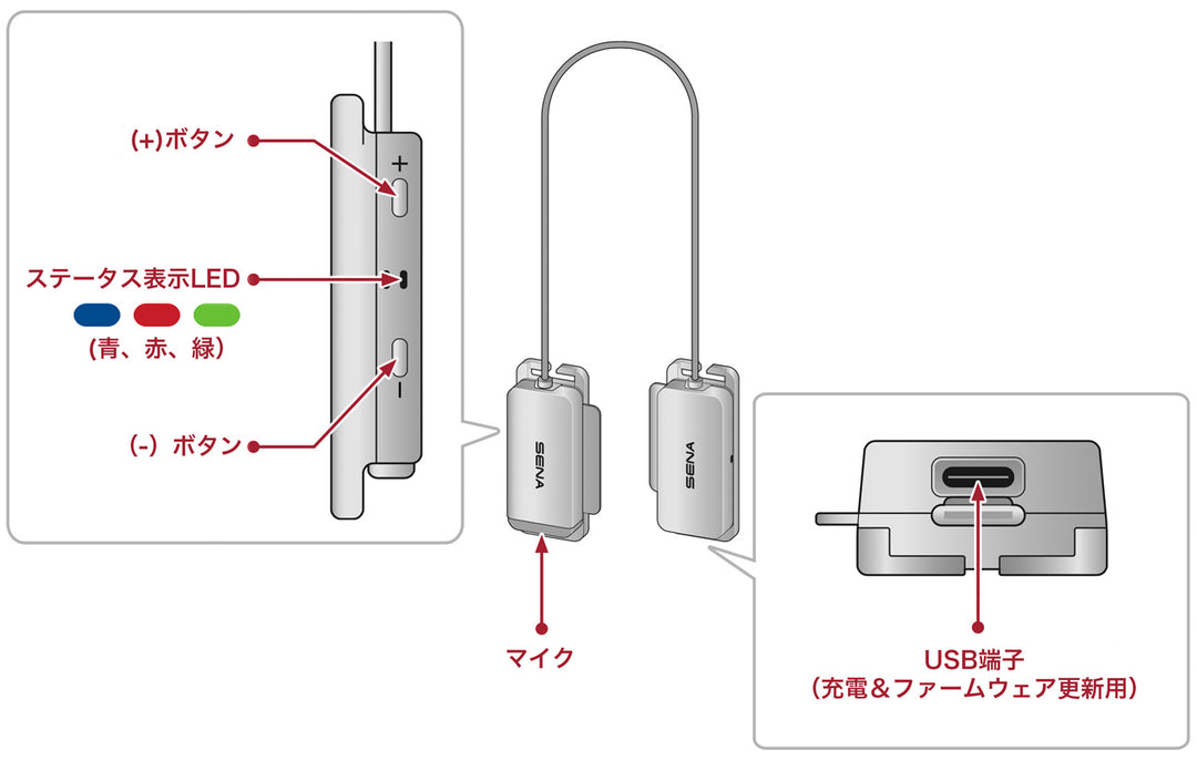 セナの各部名称