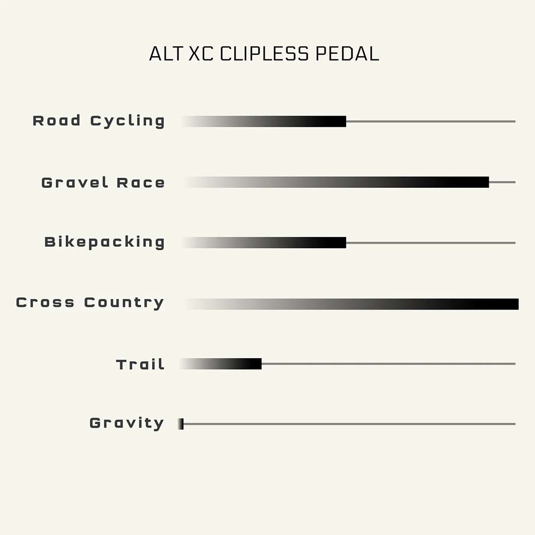 Wolf Tooth（ウルフトゥース）MK0 ALT XC Clipless Pedal