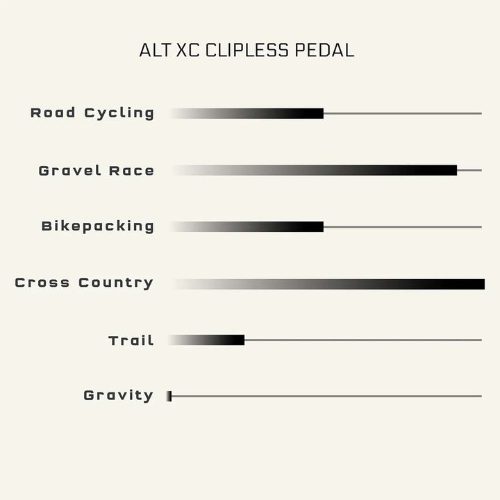 Wolf Tooth（ウルフトゥース）MK0 ALT XC Clipless Pedal