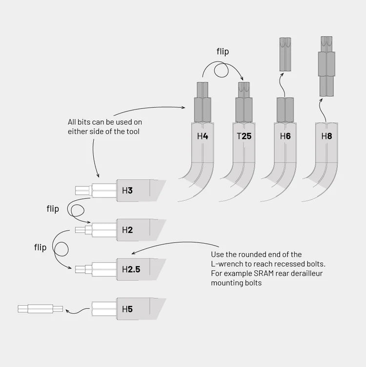 Daysaver Essential8 Multi-Tool（デイセーバー エッセンシャル8 マルチツール）