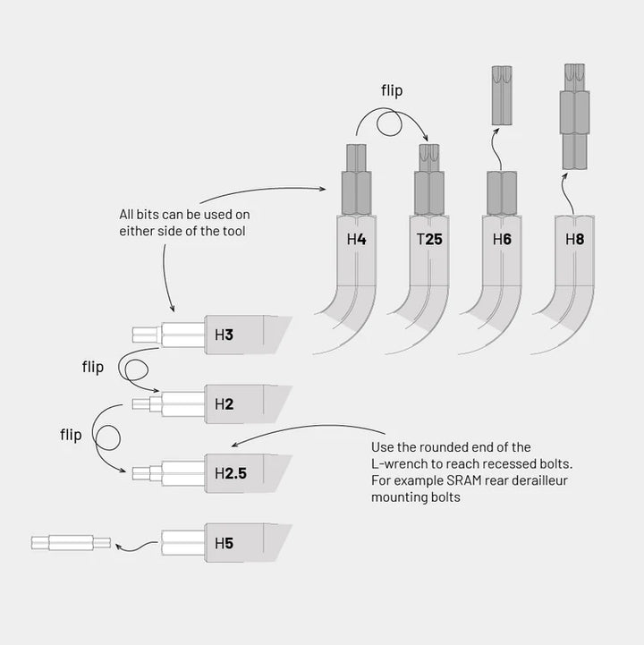 Daysaver Essential8 Multi-Tool（デイセーバー エッセンシャル8 マルチツール）