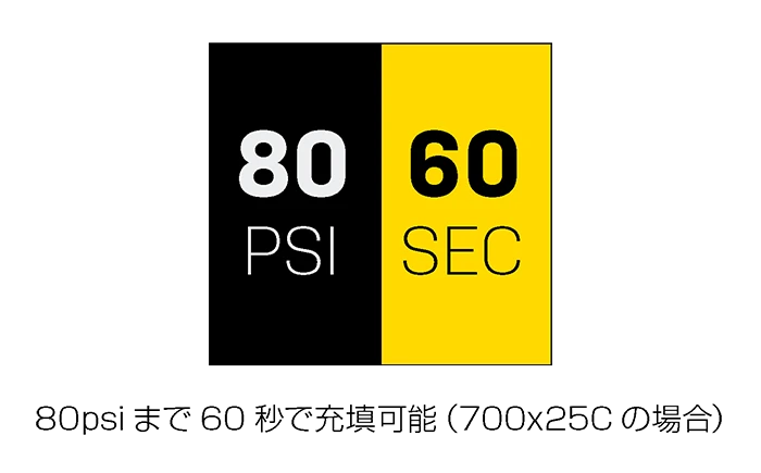 TOPEAK（トピーク）E-BOOSTER DIGITAL MINI（E- ブースター デジタル ミニ）80PSIまで60秒